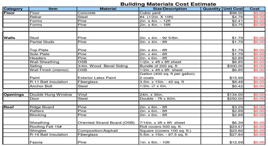 Cost Estimating Program For Burning Steel