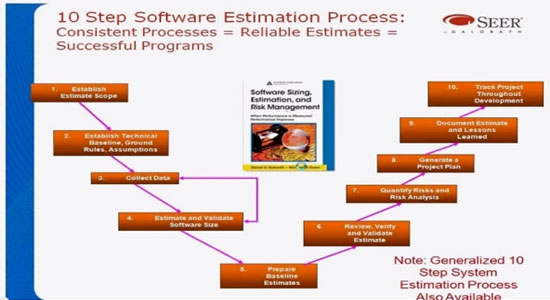 10 Step Estimation Software Process For Successful Projects
