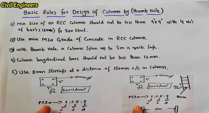 The fundamental rules to design a column with adherence to thumb rules