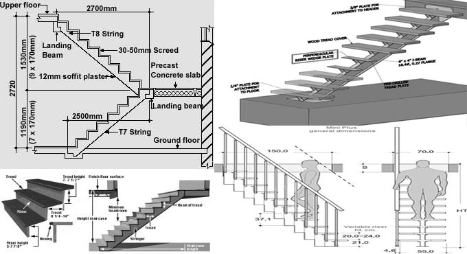 Stairs types and dimensions of stairs
