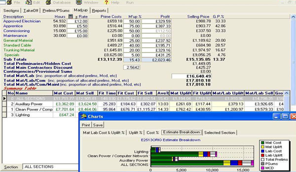 free electrical estimating software