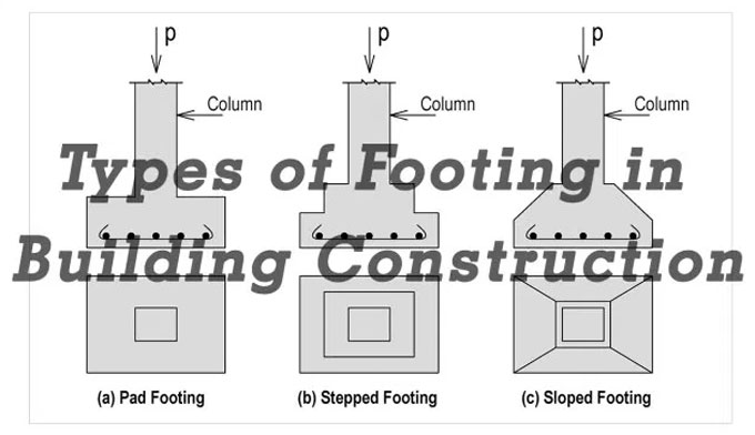 Footing in Construction ? Classifications and Applications