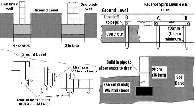 How to design a foundation for light garden walls