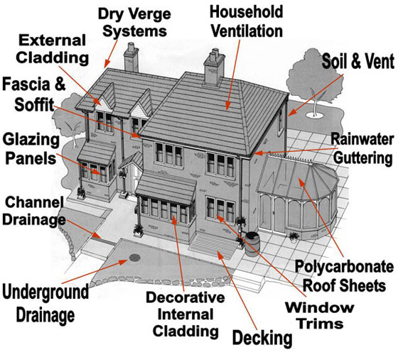 materials for house construction