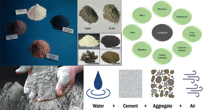 Proportions of Cement Ingredients | Composition of Cement