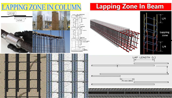Minimum lapping length in column, beam, slab and wall