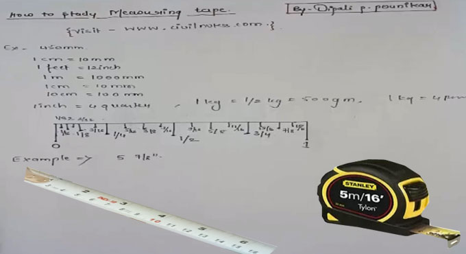 Some useful guidelines to study your measuring tape
