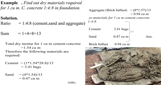 How to make rate analysis for cement mortar