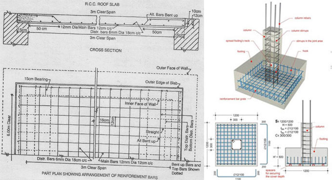 How to design different types of concrete slabs