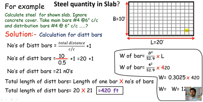 How to measure the quantity of steel for RCC slabs