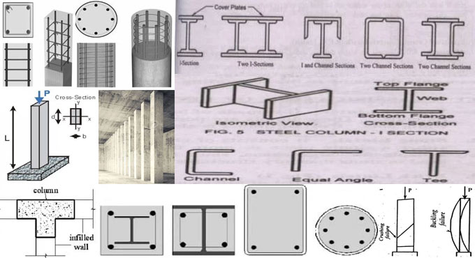 Common Types of Columns in building Construction