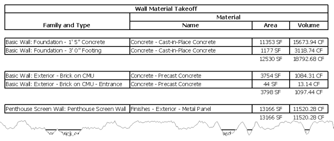 Material takeoff Schedules