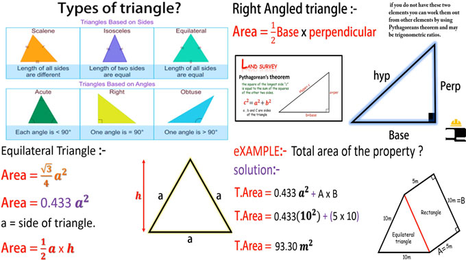 How to work out the area of different types of triangles