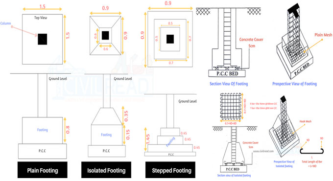Bar Bending Schedule for footings / Computation of Steel reinforcement in footings