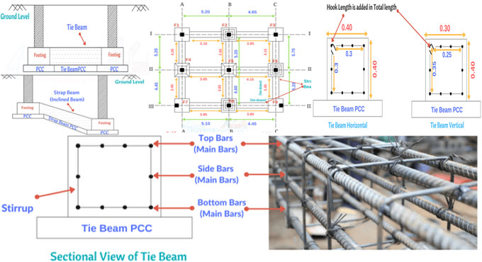 Bar Bending Schedule for Tie Beams/Strap Beams & Calculation of Reinforcement in Tie / Strap Beams