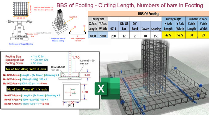 How to calculate the numbers of bars in footing