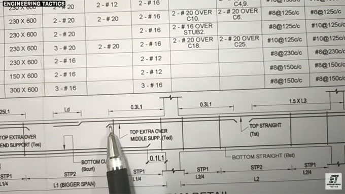 How to study different types of standard reinforcement drawings for beam