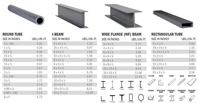Classification of beam according to sizes and shapes