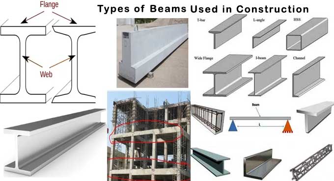 Beams used in Construction: H-Beam vs I-Beam