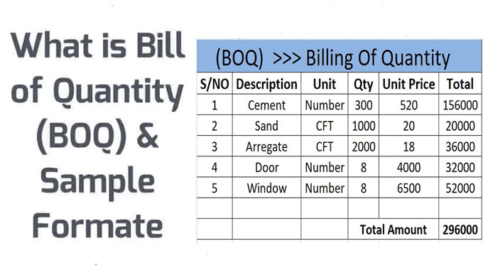 Basic Detail about Bill Of Quantities