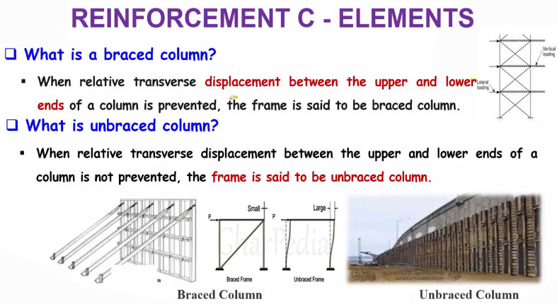 Definition of braced & unbraced columns and differences among them