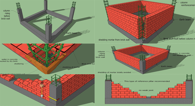 Get some easy to follow tips for executing brick masonry from Floor to roof