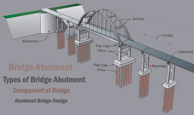 Bridge Abutment: the modern engineering of creating a sustainable and longevity Bridge