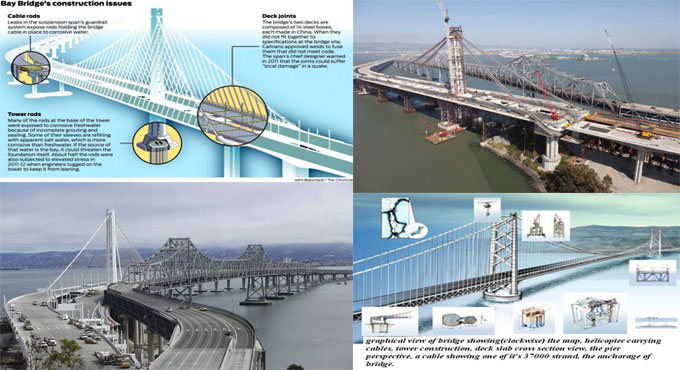 The importance of cable supported bridges against earthquakes