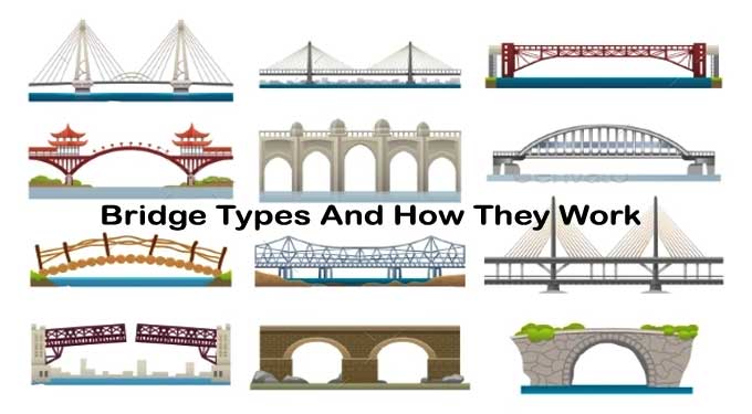 An Exclusive Sneak Peek at What's Next for Types of Bridges