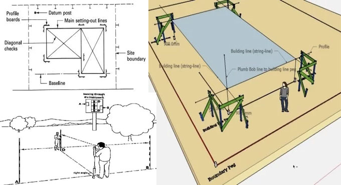 Some useful tips to get rid of errors throughout setting out building plan on ground