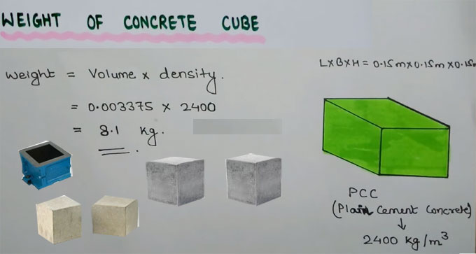 Some useful tips to determine the weight of a concrete cube