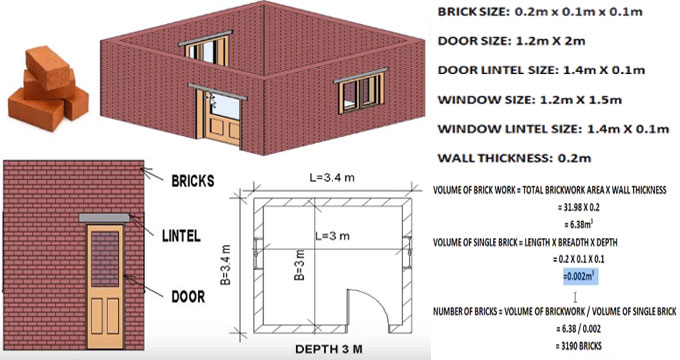 How to work out numbers of bricks for given room