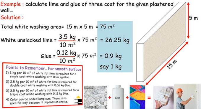 Quantity calculation of materials (lime & glue) for white washing