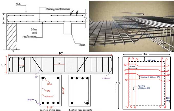 Slab Steel Quality Calculation from Drawing and BBS of Slab