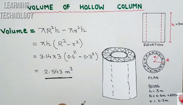 How to find out the volume of a hollow column