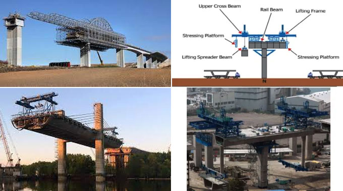 Construction of Cantilever Bridge - List of Various Technologies Used