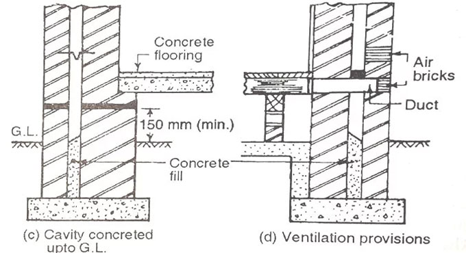Cavity Wall Construction Methods Foundation Details - Brick Wall Construction Details