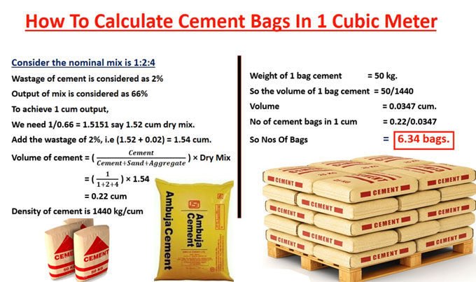 Calculation of the numbers of cement bags in 1 Cum