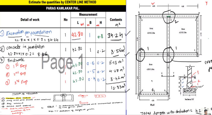 How to apply center line method for estimation of building materials