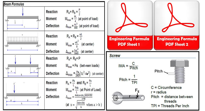 Formula Chart of Civil Engineering
