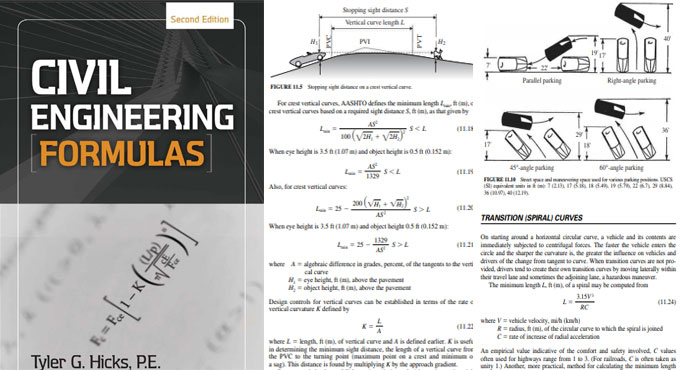 Understanding quick and easy Civil Engineering formulas