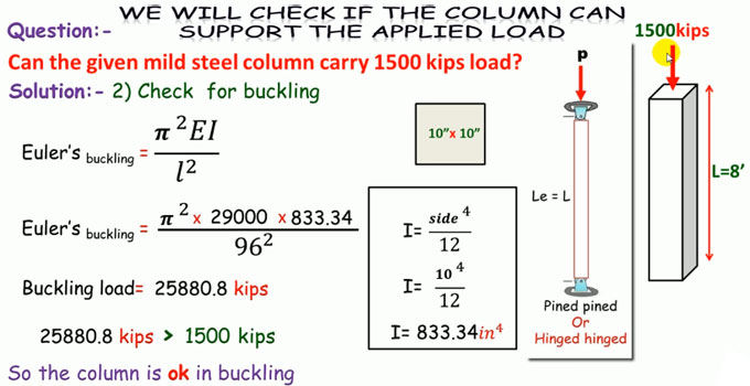 How to verify if the column can support the applied load or force