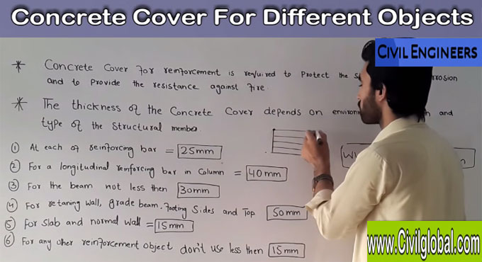 Specifications of concrete covers for different structural members