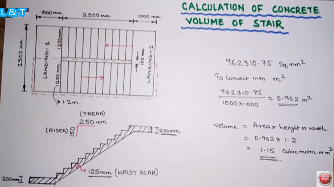 How to calculate the quantity of concrete in staircase