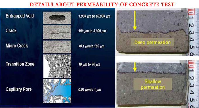 Details about Permeability Of Concrete Test