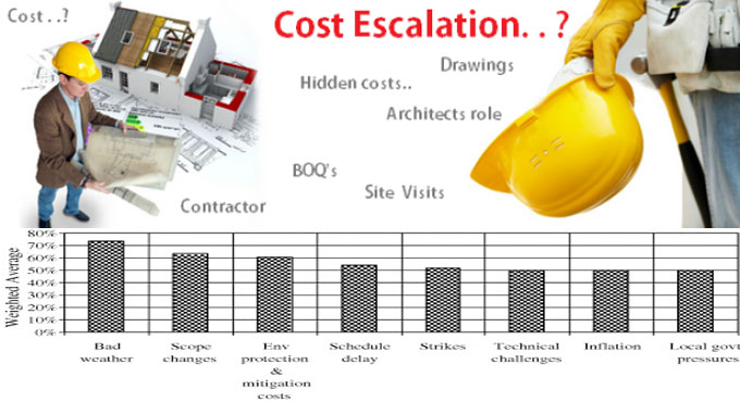 Importance of Cost Escalation