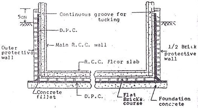 Specification for Positioning 38 Mm Damp-Proof Course with Concrete of 1:2:4 at Plinth Level