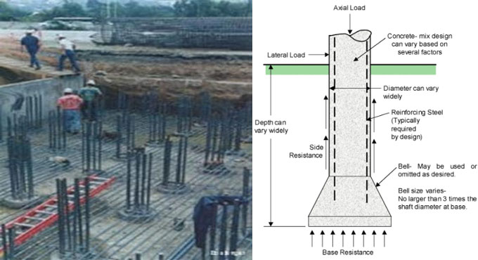 Deep Foundation in Construction