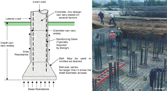 Different types of deep foundations in construction & their applications