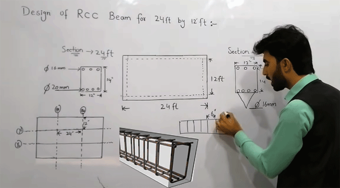 Some useful tips to design a beam with dimension 24 feet by 12 feet